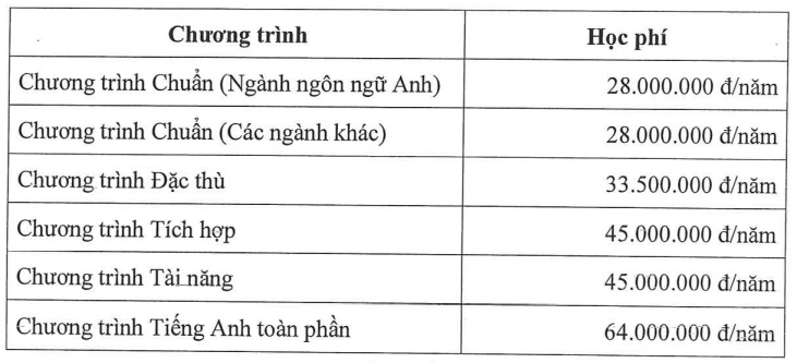 Hoc Phi Dai Hoc Tai Chinh 2024