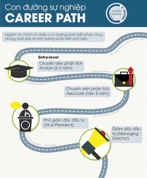 career path tai chinh
