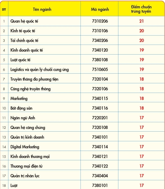 Uef 1