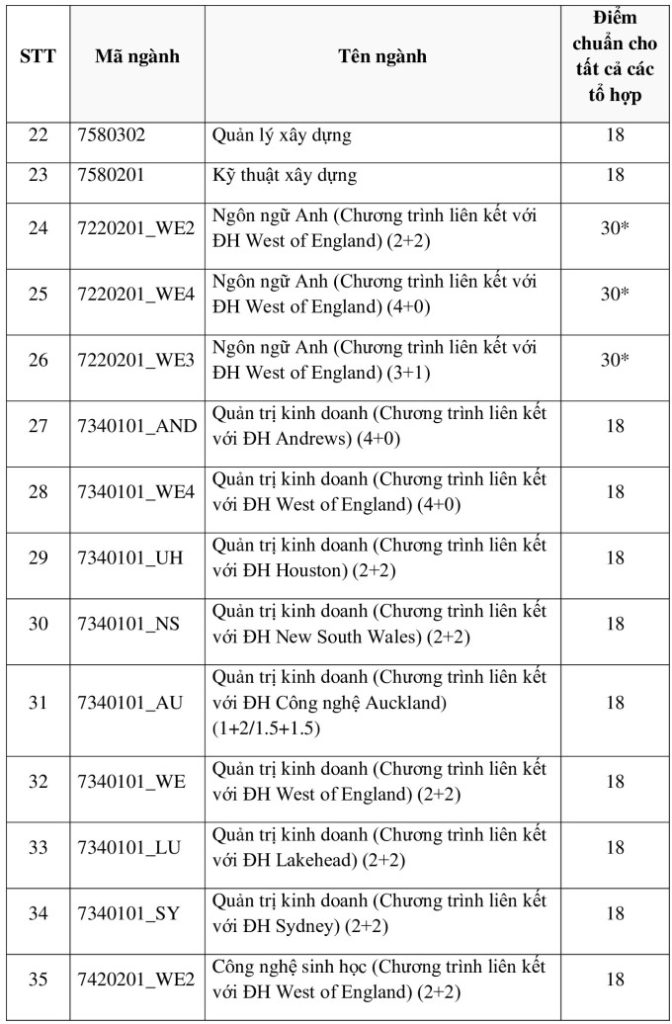 Diem Chuan Dh Quoc Te 2