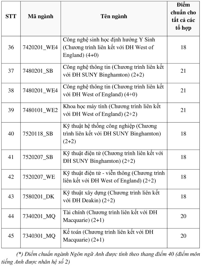 Diem Chuan Dh Quoc Te 3