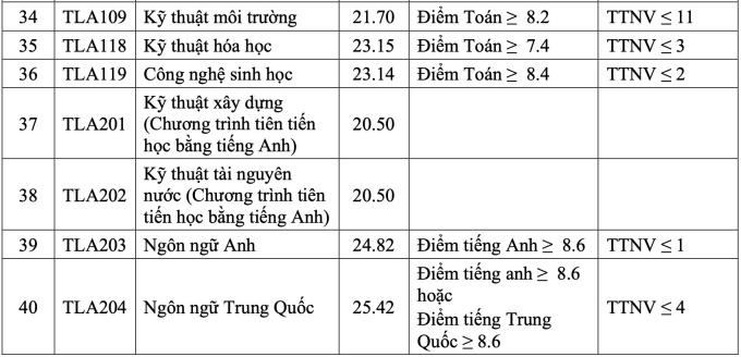 Thuy Loi 4