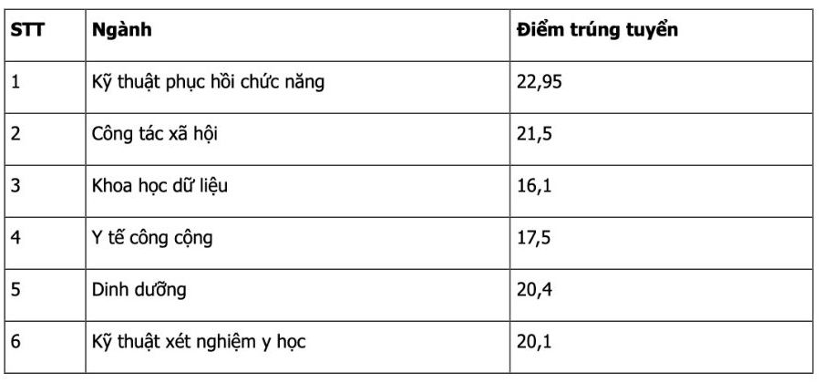 Diem Chuan Cong Cong 1