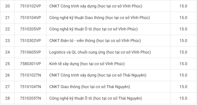 Thêm hai đại học ở Hà Nội tăng điểm sàn - 2