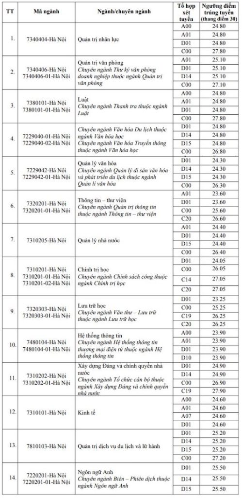 Diem Chuan Hc Qg 1