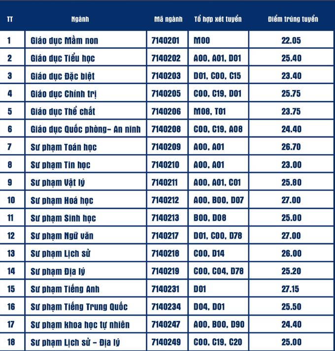 Đại học Sư phạm TP HCM