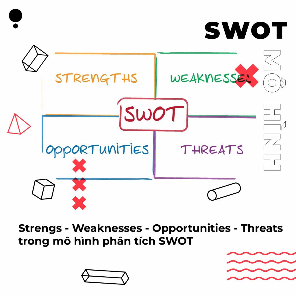 Mô hình SWOT là gì Hướng dẫn xây dựng chiến lược chi tiết từ AZ