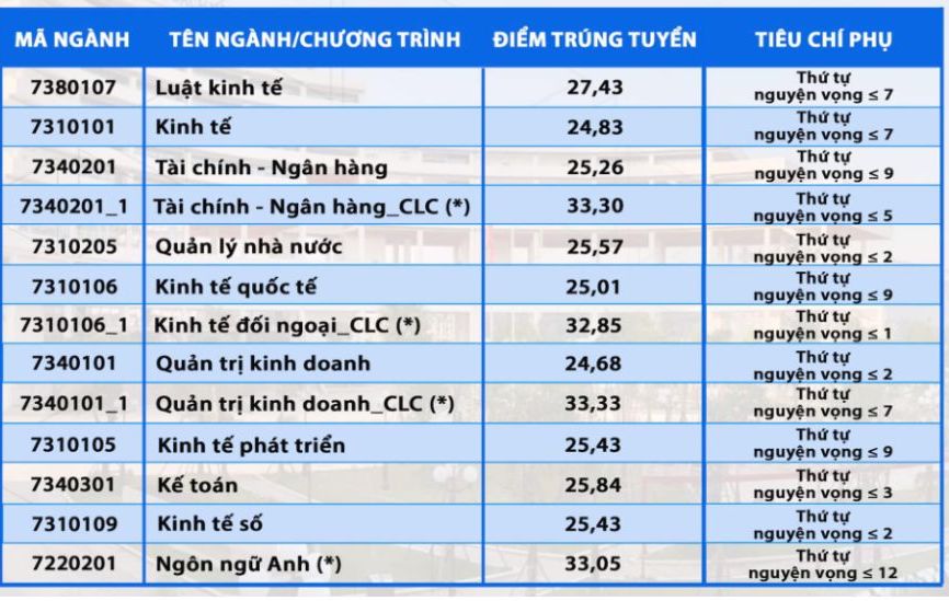 Diem Chuan Chinh Sach 1