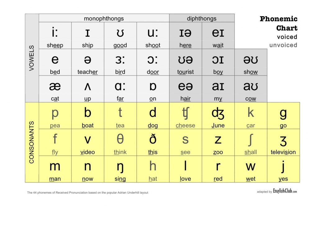 Phonemic Chart Min