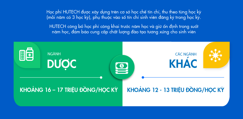 Khung Chinh Sach Hoc Phi