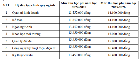 Hoc Phi Dn 25