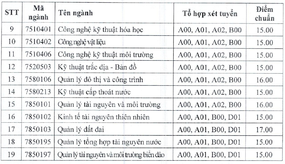 Diem Chuan Truong Dh Tai Nguyen Va Moi Truong Tphcm 2