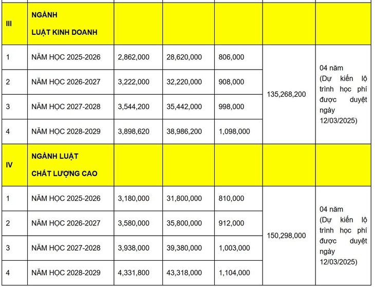 đại học Luật - Ảnh 3.