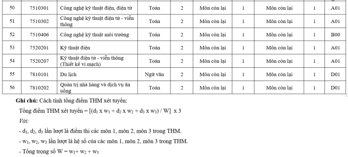 Chỉ tiêu, phương thức xét tuyển Đại học Sài Gòn 2026 - 7